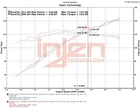 Injen SP1363BLK Engine Cold Air Intake New. Price: $298.27.