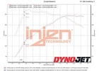 Injen SP1364WB Engine Short Ram Air Intake New. Price: $304.64.